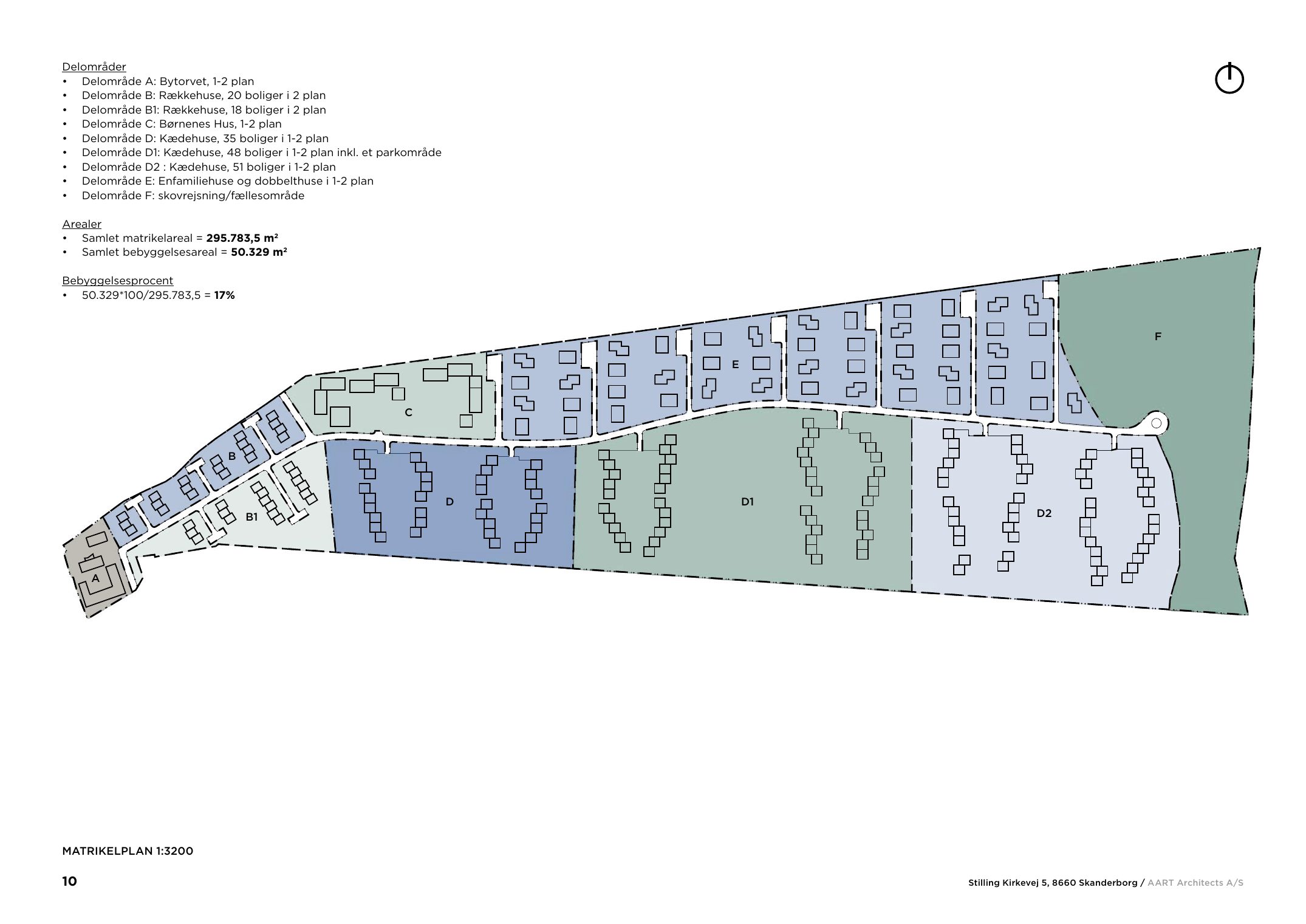 Matrikeloversigt model 1