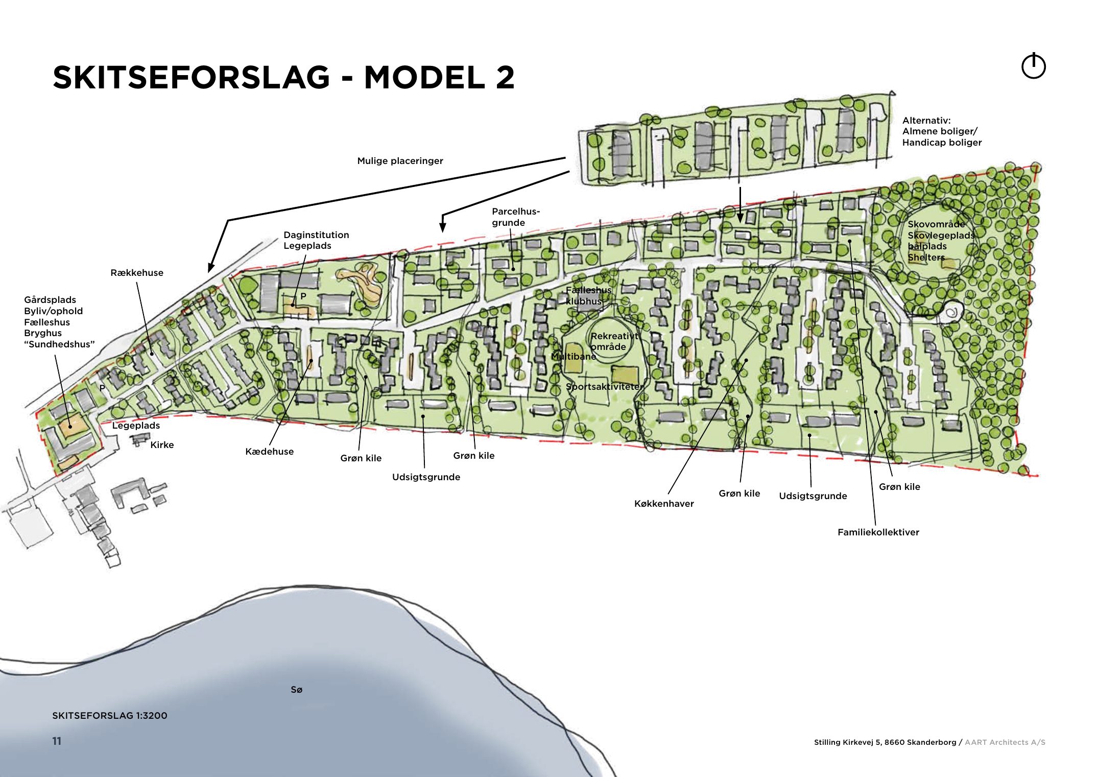 Skitseforslag model 2